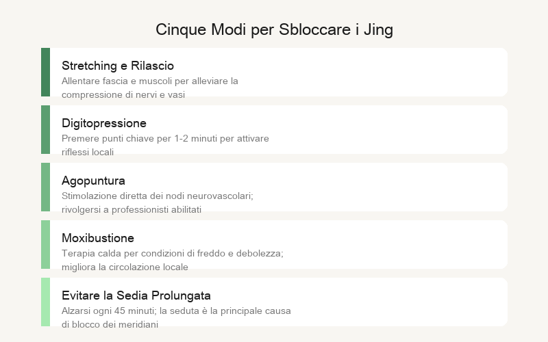 Cinque Modi per Risparmiare Jing: Dormire, Esercizio, Moderazione, Cibi Neri, Ridurre il Consumo Emotivo