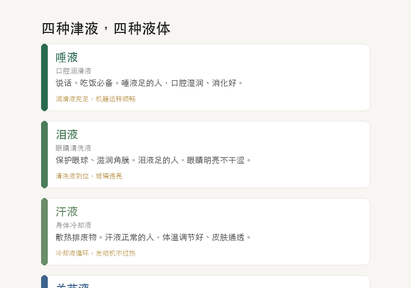 四种津液：唾液、泪液、汗液、关节液