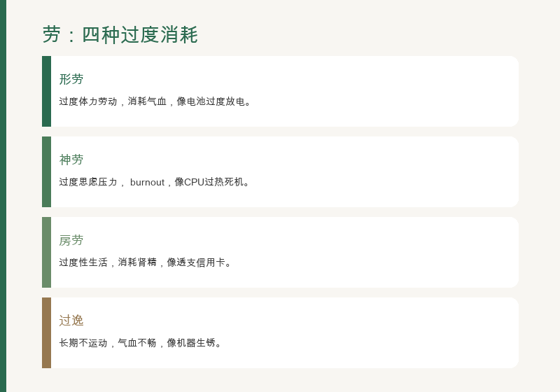 Lao: Xinglao, Shenlao, Fanglao, Guoyi