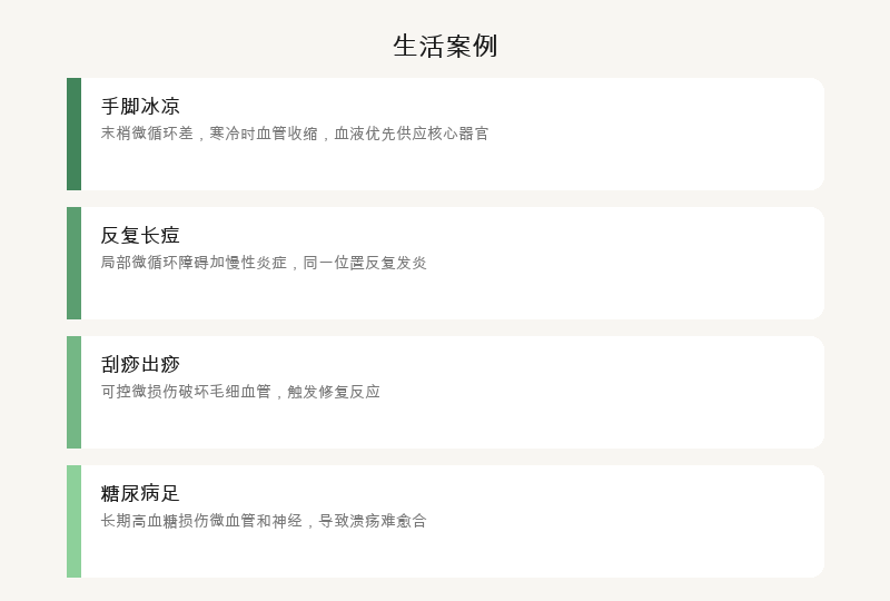生活案例：手脚冰凉、反复长痘、刮痧出痧、糖尿病足
