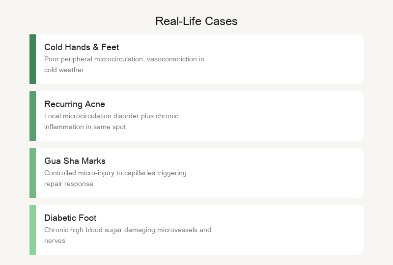 Real-life cases: cold hands and feet, recurring acne, gua sha marks, diabetic foot