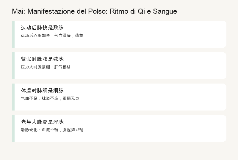 Il Polso: Storie della Vita