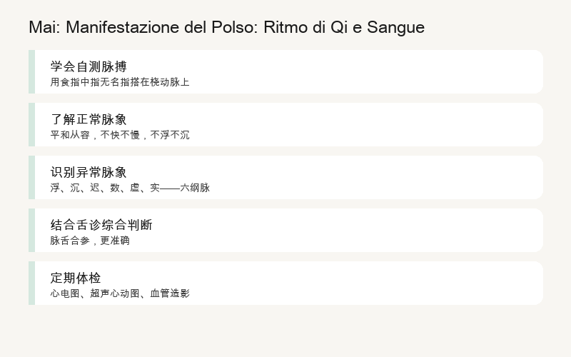 Il Polso: Metodi Pratici