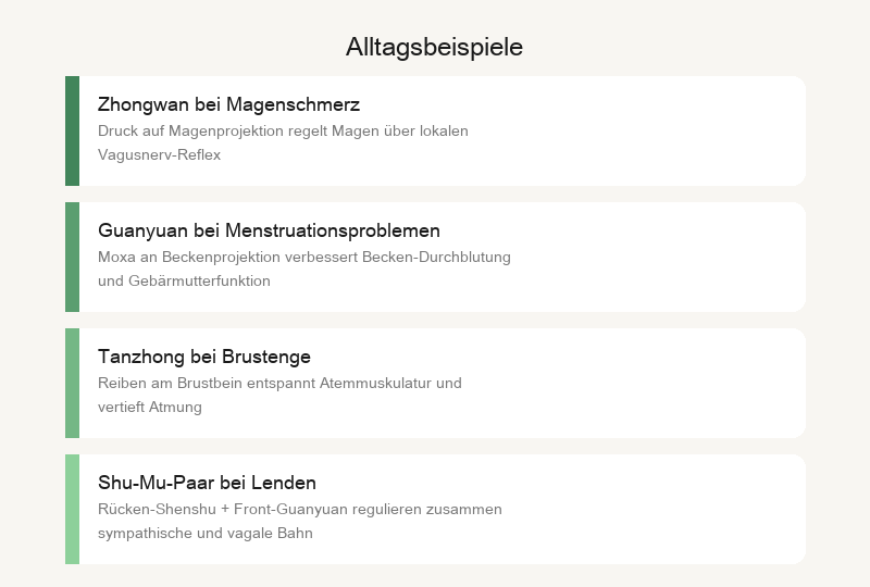 Reale Fälle: Zhongwan behandelt Magenschmerzen, Guanyuan reguliert die Menstruation, Danzhong weitet die Brust, Shu-Mu-Paarung behandelt Kreuzschmerz