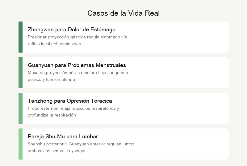 Casos de la vida real: Zhongwan trata el dolor de estómago, Guanyuan regula la menstruación, Danzhong ensancha el pecho, combinación Shu-Mu trata el dolor lumbar