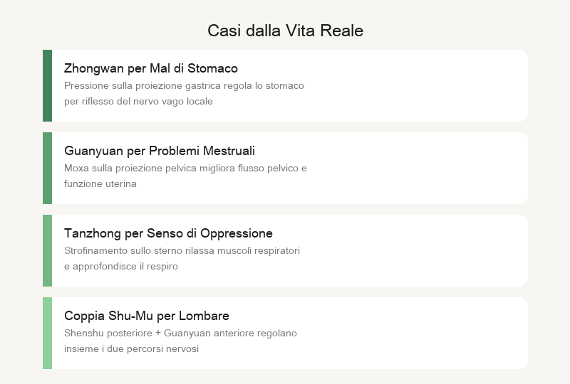 Casi dalla vita reale: Zhongwan tratta il mal di stomaco, Guanyuan regola il ciclo, Danzhong allarga il torace, abbinamento Shu-Mu tratta il mal di schiena