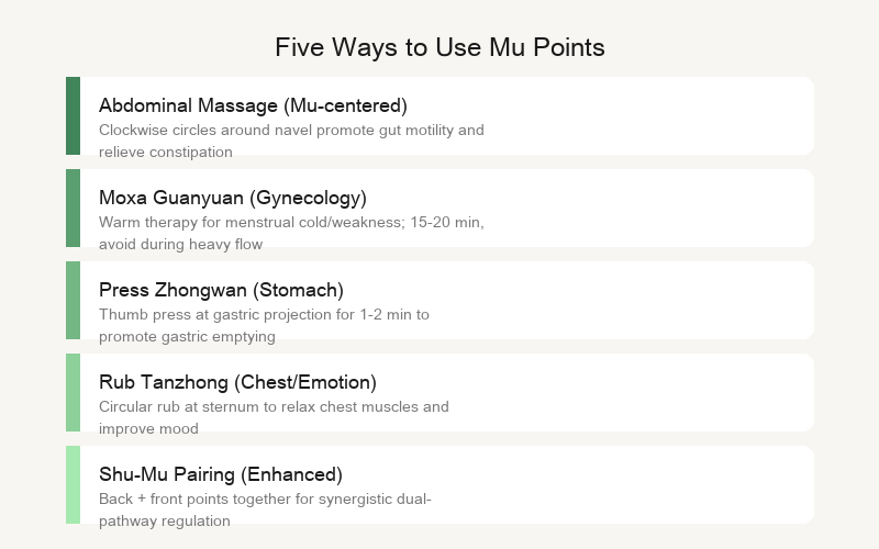 Five Mu methods: abdominal massage, moxa on Guanyuan, press Zhongwan, rub Danzhong, Shu-Mu pairing