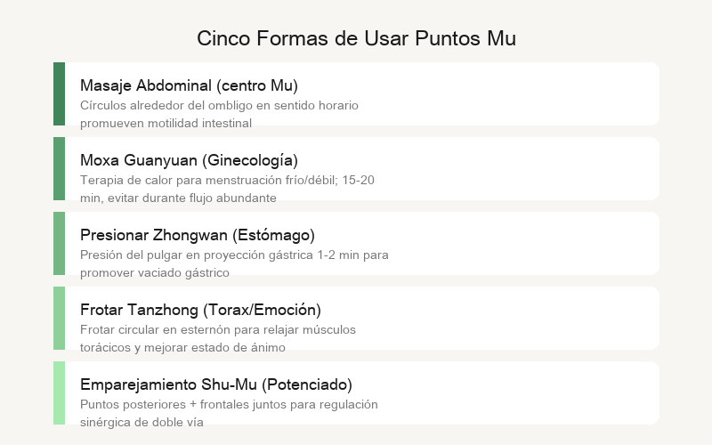 Cinco métodos Mu: masaje abdominal, moxibustión en Guanyuan, presionar Zhongwan, frotar Danzhong, combinación Shu-Mu