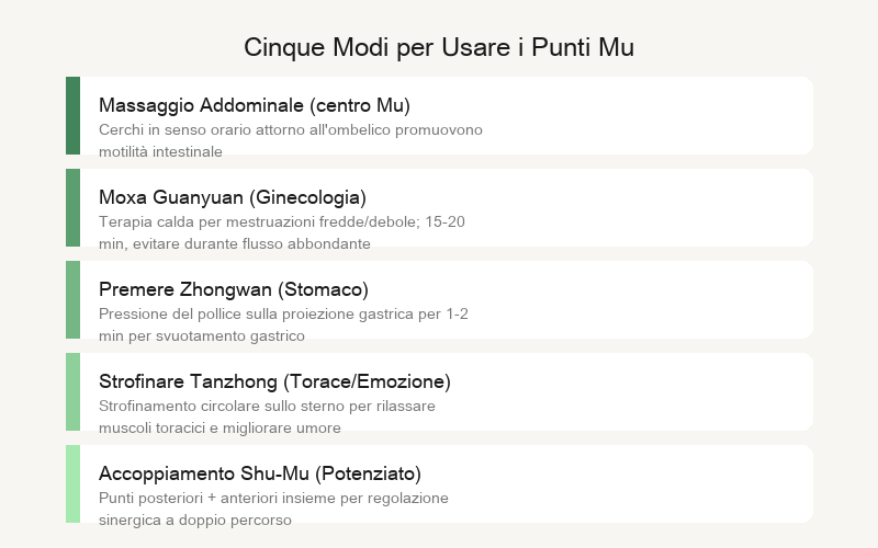 Cinque metodi Mu: massaggio addominale, moxibustione su Guanyuan, premere Zhongwan, strofinare Danzhong, abbinamento Shu-Mu