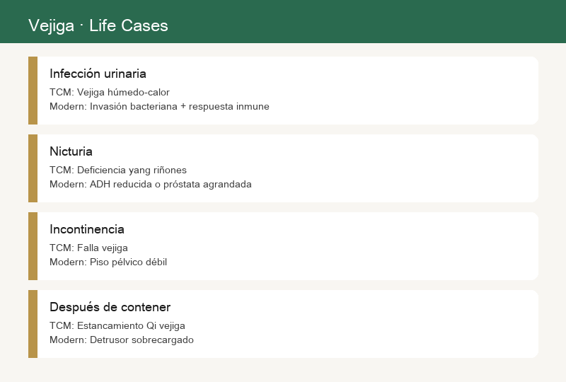 Casos de la vida: pollakiuria, orina concentrada, edema de piernas, infección urinaria
