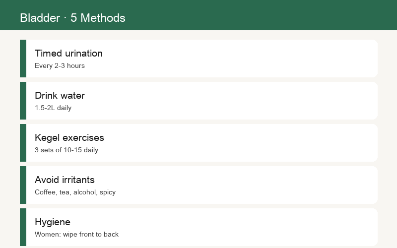 Methods for Bladder Disorders
