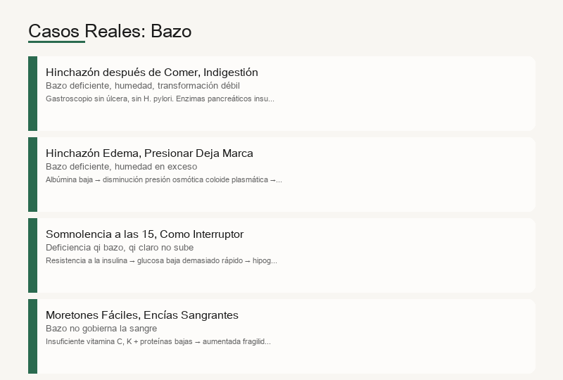 Casos de la vida real: hinchazón, edema, sueño vespertino, fáciles hematomas