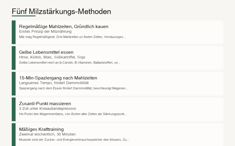 Fünf Methoden zur Milzpflege