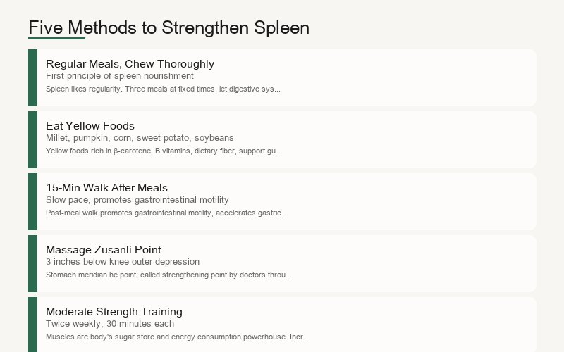 Five Methods to Strengthen the Spleen