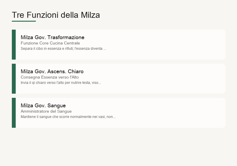 Le tre funzioni della milza: governa la trasformazione, fa salire il chiaro, governa il sangue