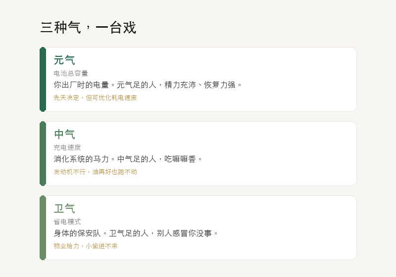 三种气：元气、中气、卫气