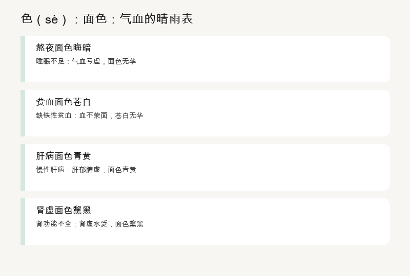 生活案例：熬夜发黄、生气发红、贫血发白、老年发黑