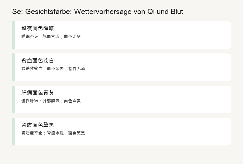 Beispiele aus dem Leben: Gelb nach einer durchwachten Nacht, Rot beim Ärger, Blass bei Anämie, Dunkel im Alter