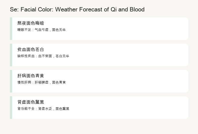 Life Examples: Yellow after staying up late, Red when angry, Pale from anemia, Dark from old age