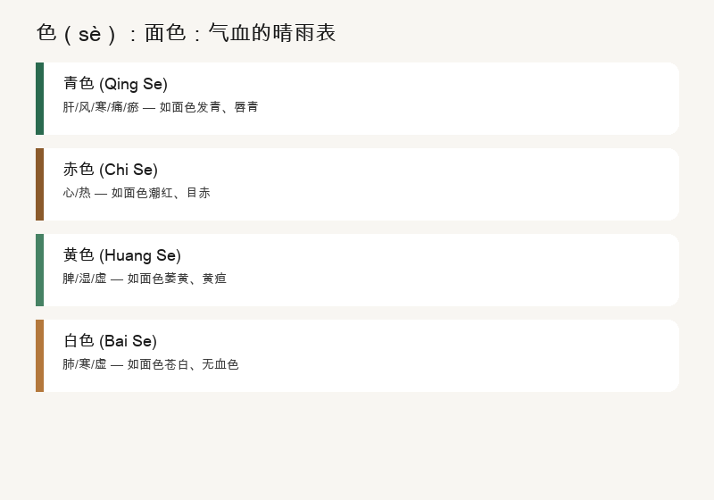 色：五色对应五脏