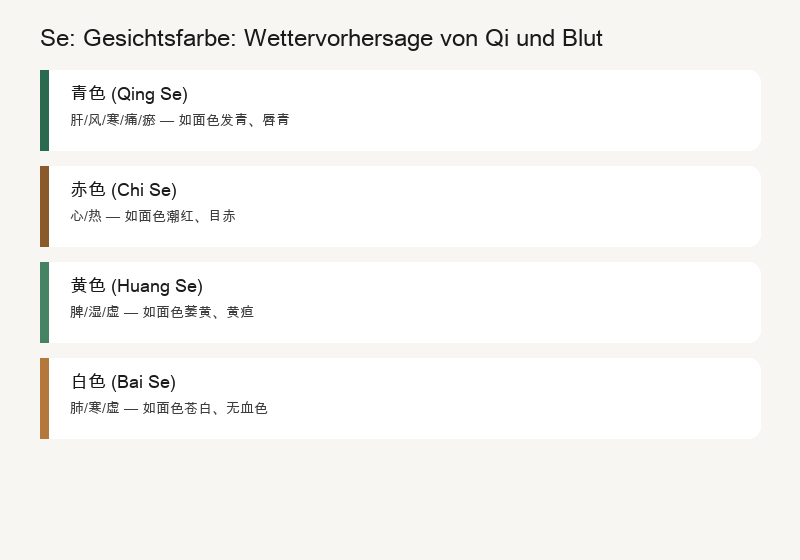 Se: Fünf Farben, die den fünf Organen entsprechen