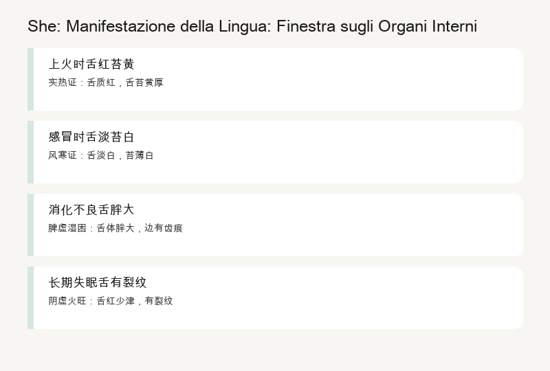 Esempi di Vita: Lingua Rossa dopo Hot Pot, Lingua Rossa Sottile per Insonnia, Rivestimento Spesso e Untuoso per Disfunzione Digestiva, Lingua Pallida per Anemia