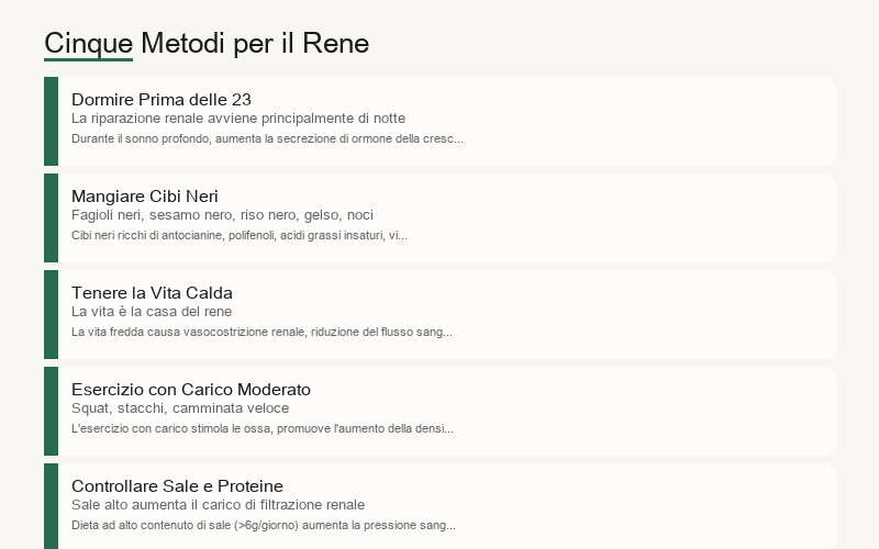 Cinque metodi per integrare il rene