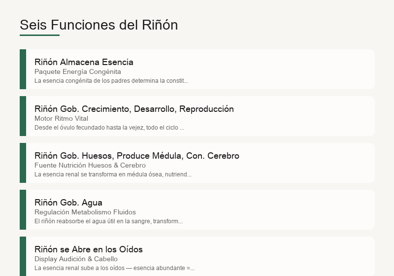 Las seis funciones del riñón: almacena esencia, gobierna crecimiento, gobierna huesos y médula, gobierna agua, se abre a los oídos, raíz de lo innato
