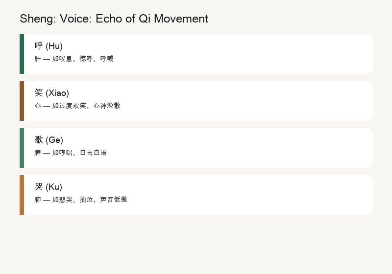 Sheng: Five Sounds Corresponding to Five Organs