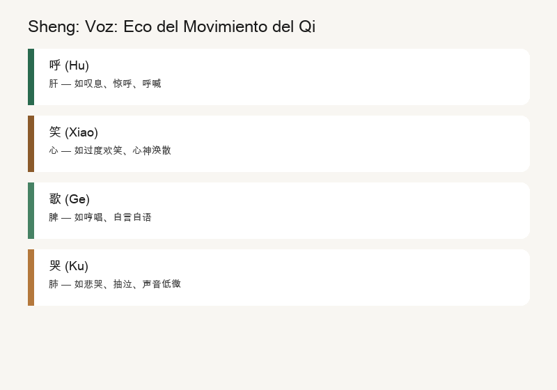 Sheng: Cinco Sonidos Correspondientes a los Cinco Órganos