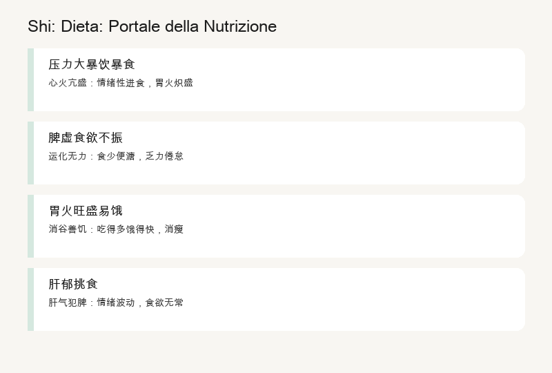 Casi dalla Vita Reale: Gonfiore dopo Notte in Bianco, Stagione delle Piogge, Mangiare Dolci