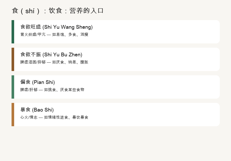 三种湿：外湿、内湿、痰湿