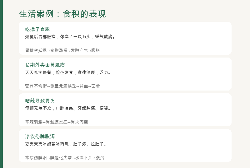 生活案例：暴饮暴食腹胀、外卖便秘、小儿食积感冒、深夜反酸