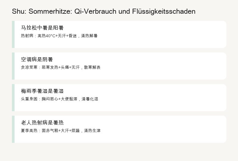 Reale Fälle: Magen-Shu-Druckschmerz, Herzerkrankung mit Herz-Shu, Seil in Leber-Shu, Moxibustion auf Niere-Shu