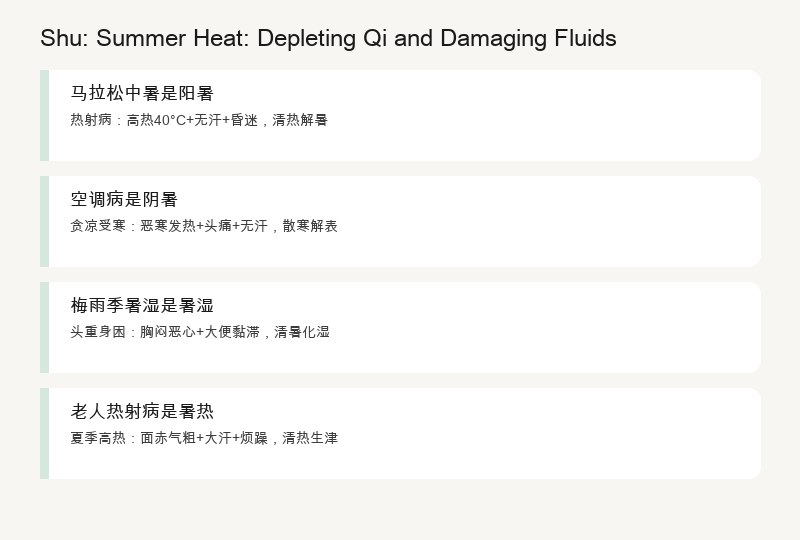 Real-life cases: Stomach Shu tenderness, Heart Shu heart disease, Liver Shu rope, moxa on Kidney Shu