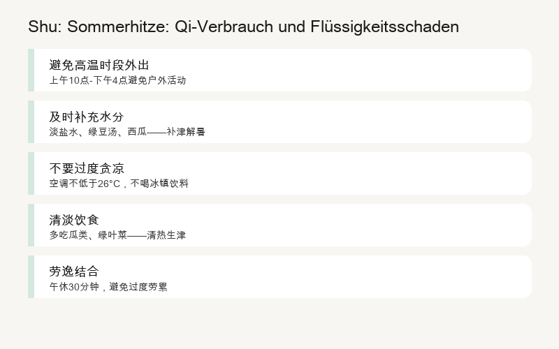Fünf Shu-Methoden: Massage, Moxibustion, Schröpfen, Shu-Mu-Kombination, Reaktionen beobachten