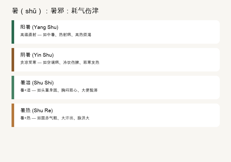 暑：暑邪：耗气伤津