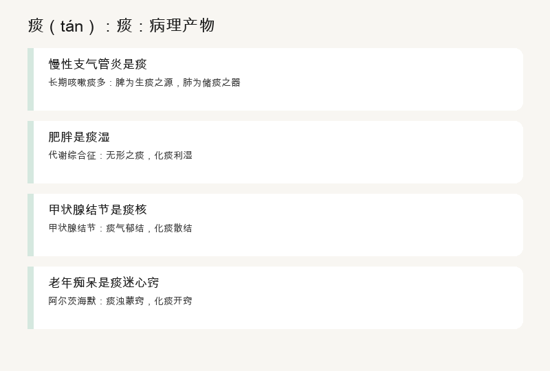 痰：病理产物