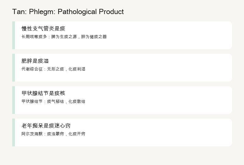 Tan: Pathological Product