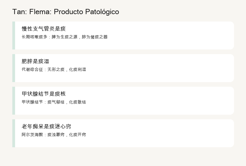 Tan: Producto Patológico