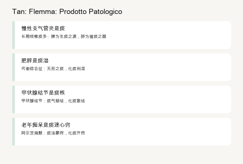 Tan: Prodotto Patologico