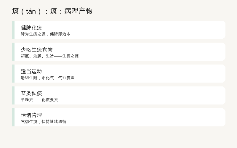 痰：病理产物