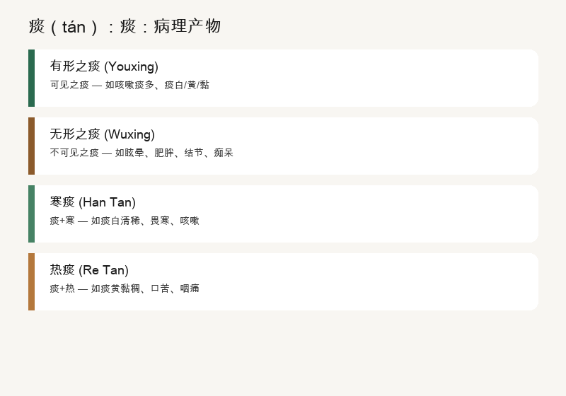 痰：病理产物
