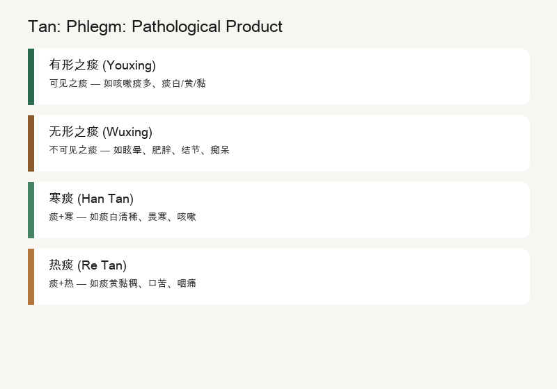 Tan: Pathological Product