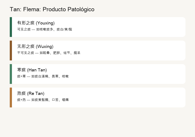 Tan: Producto Patológico