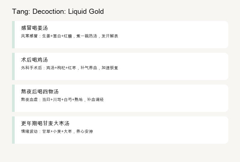 Tang: Decoction: Liquid Gold