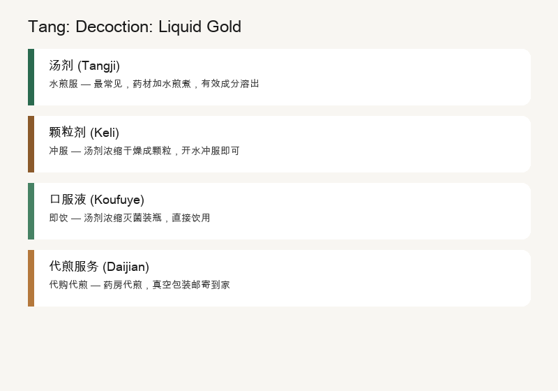 Tang: Decoction: Liquid Gold
