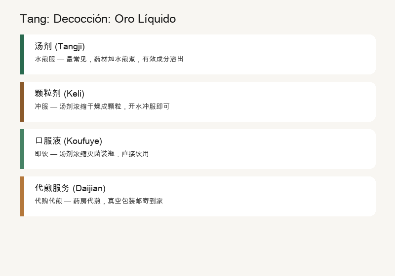 Tang: Decocción: Oro Líquido