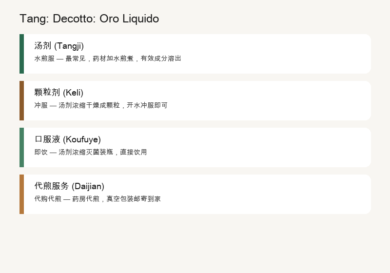 Tang: Decotto: Oro Liquido