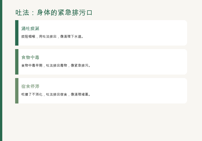 吐法：上病吐之，紧急排污